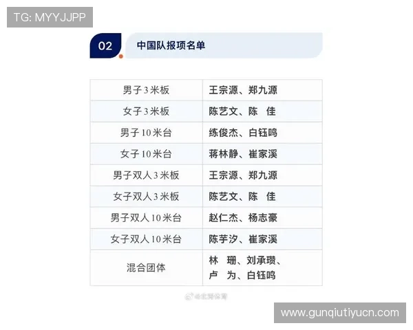 2026年跳水世界杯参赛人员名单完整公布，涵盖各国代表队详细介绍